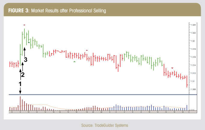 Volume Spread Analysis Trading Method Forex Strategies Forex - 